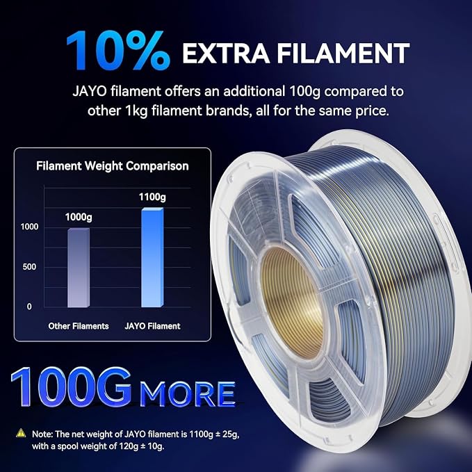 JAYO Silk Dual Color PLA Filament 1.75mm Red-Gold 1.1kg, Shiny Gradient Dual-Tone PLA, High Gloss Finish, Easy to Print, Layer Concealing, Fits for Most FDM 3D Printers