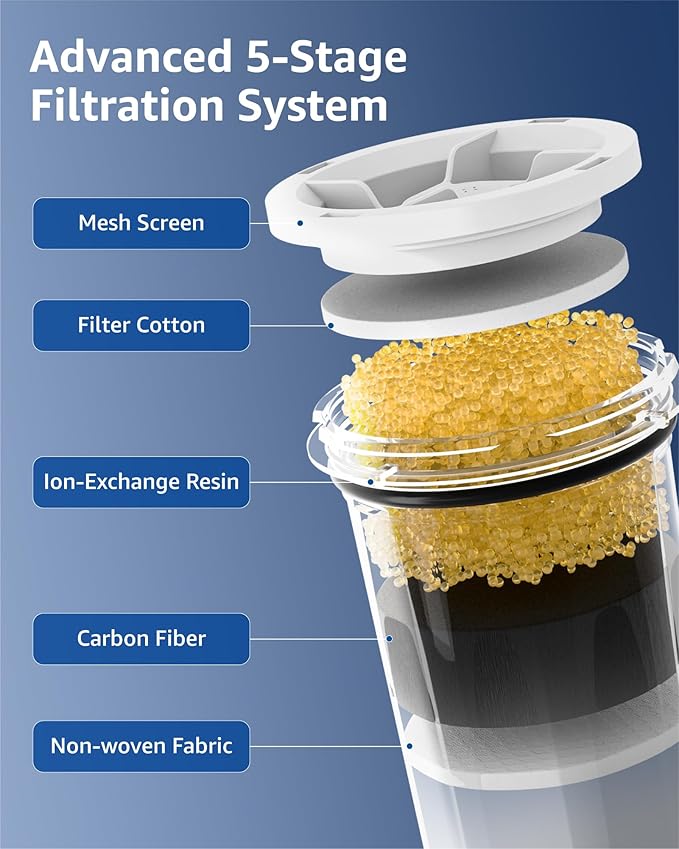 Compatible with New Culligan Pitcher Replacement Filter ZEROF01, Multi-Stage Filtration Water Filter, Reduces Lead, PFAS, Mercury, Chromium & Contaminants by Sensiblopt, 2 Pack