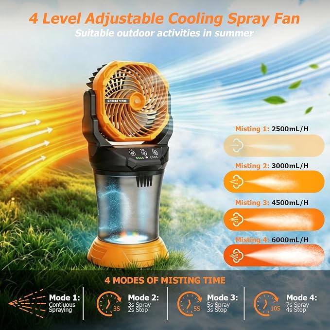 30000mAh Portable Misting Fan, Rechargeable Battery Operated Outdoor Misting Fan with 2L Bucket, 4 Speeds Spray Personal Cooling Fan with RGB Light 120° Auto Oscillating for Patio Camping Beach Garage