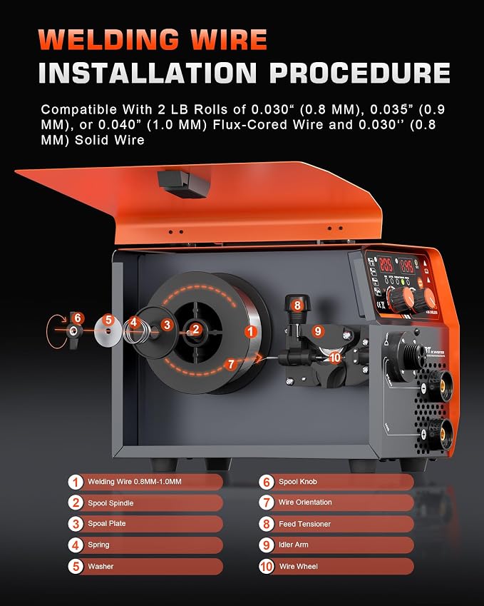 145A MIG Welder 110V, Gas MIG/Flux Core Gasless MIG/MMA Stick/Lift TIG, 4-in-1 Multi-Process Welding Machine with Synergic Control, Wire Feed Welder with IGBT Inverter & Complete Kit