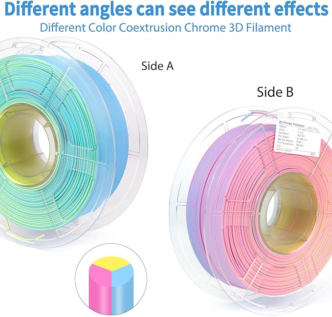iSANMATE Matte Tri Colors PLA Filament 1.75mm, 3-in-1 Color Rainbow Filament, Coextrusion 3D Filament, Rapid Magic Color Change Filament 1.75mm, Dimensional Accuracy +/- 0.03 mm,Fluorite 1KG/Spool