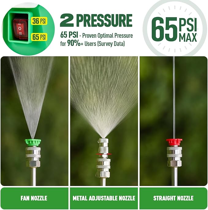 Battery Backpack Sprayer, Battery Powered Backpack Sprayer 36/65 PSI for Low Budget in Lawn and Garden 4GL for Watering