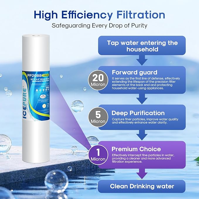 ICEPURE 1 Micron 20" x 4.5" Whole House Sediment Filter Cartridge 20 inch Water Filter Replacement Compatible with DGD-5005-20, FP25B, AP810-2, FPMB5-20, AP810-2, SDC-45-2005, P5-20BB 2Pack