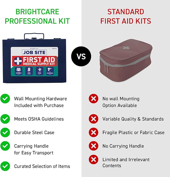 First Aid Kit for Job Site, Contruction & Contractor, Metal Case, 200 Piece | OSHA Compliant, Heavy Duty, Wall Mount & Portable
