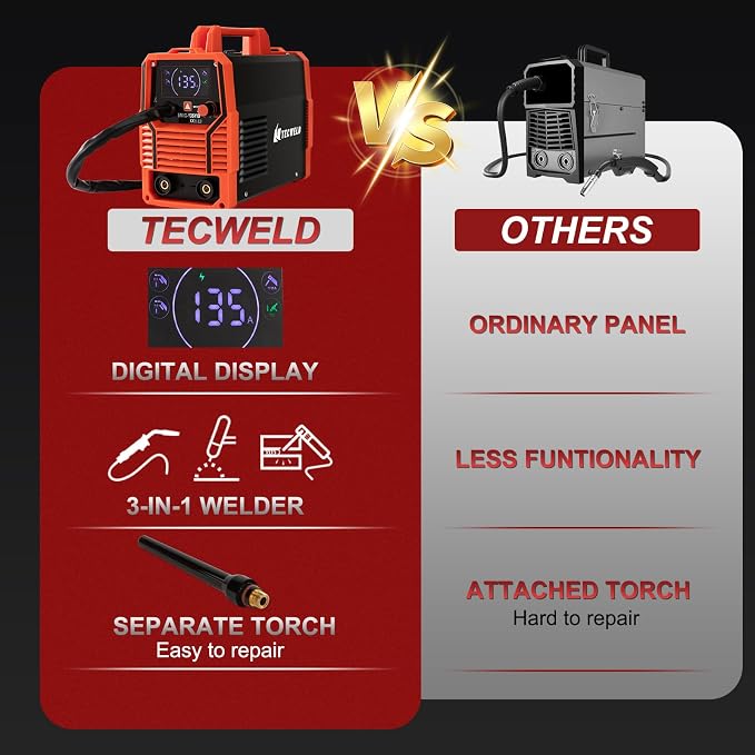135A MIG Welder 110V 3-in-1 Synergic IGBT Inverter (MIG/Lift TIG/Stick) - Gasless Flux Core, Portable Welding Machine with LED Display