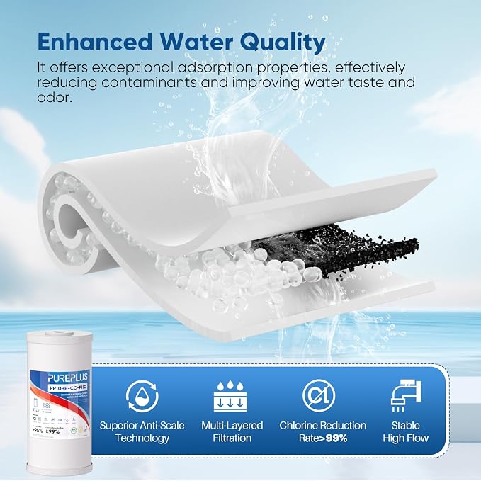 PUREPLUS 10" x 4.5" Whole House Scale Inhibitor & Sediment Filter Compound for Well/TAP Water–Compatible with GE FXHTC, GXWH40L, GXWH35F, GNWH38S, Culligan RFC-BBSA, WRC25HD, Pentek RFC-BB,4Pack