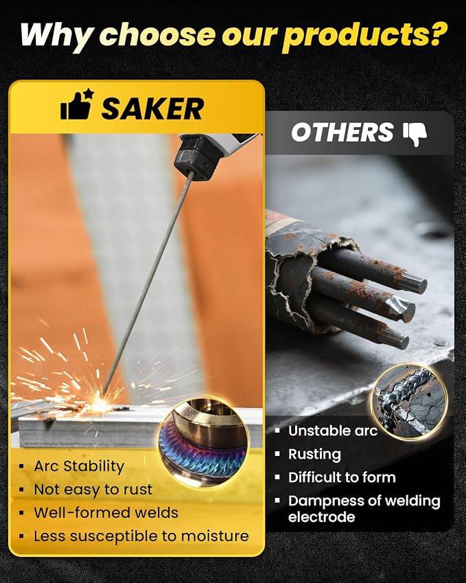 Saker Portable Electric Welding Machine (Grey) - Saker E6013 Welding Rod 3/32'' 2-Pound
