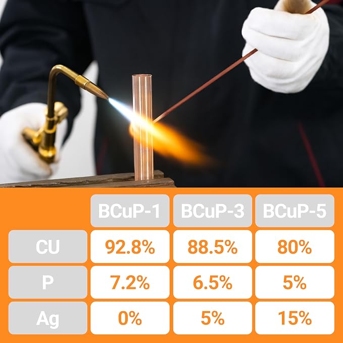 30pcs Brazing Rods AWS BCuP-5 15% Silver Solder Phos Copper Brazing Alloy Flat Welding Rods 0.050"x1/8"x10" for HVAC, Refrigeration, and Industrial Applications