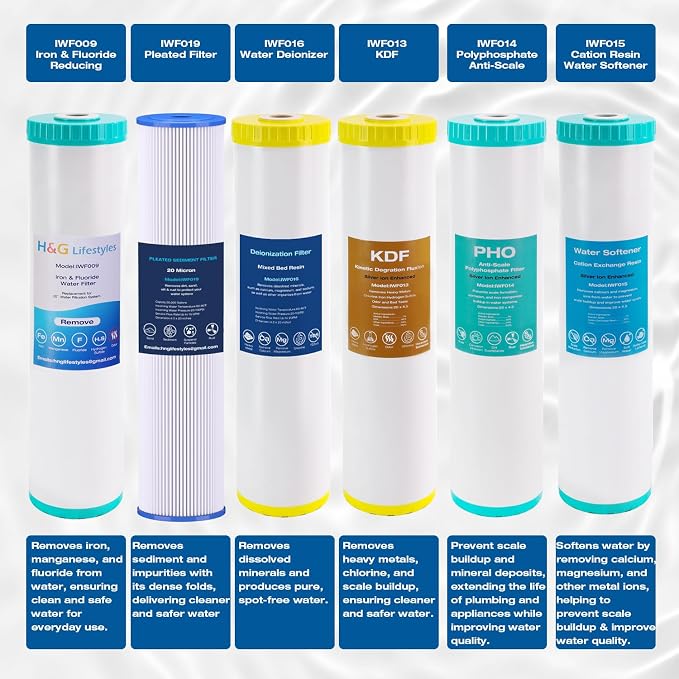 H&G Lifestyles 20 x 4.5 20 Micro Whole House Pleated Sediment Water Filter | Compatible with ECP20-20BB, AP810-2, SPC-45-2020, R30-20BB, HDC3001, ECP5-20BB,SPC-45-2005