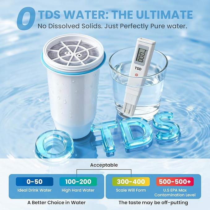 0 TDS Water Filter Replacement for Zero Pitcher & Dispenser | Upgraded 6-Stage Filtration | Removes 99.9% of Lead, Chromium, PFOA/PFOS | Compatible with ZR-001, ZR-004, ZR-017 | 1-Pack