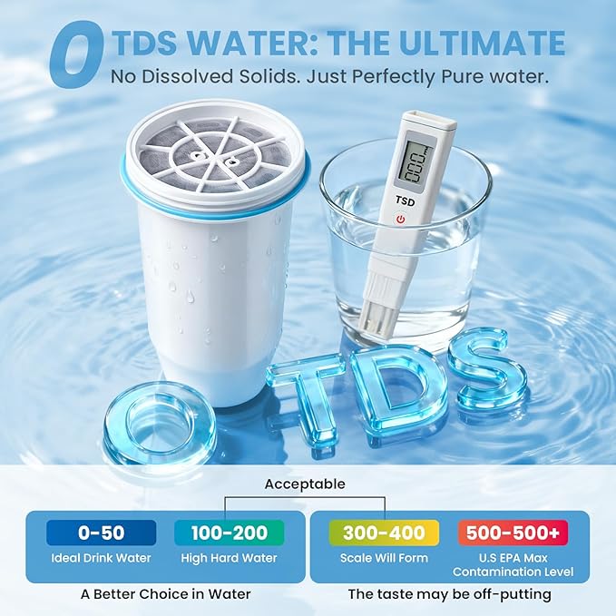 0 TDS Water Filter Replacement for Zero Pitcher & Dispenser | Upgraded 6-Stage Filtration | Removes 99.9% of Lead, Chromium, PFOA/PFOS | Compatible with ZR-001, ZR-004, ZR-017 | 4-Pack