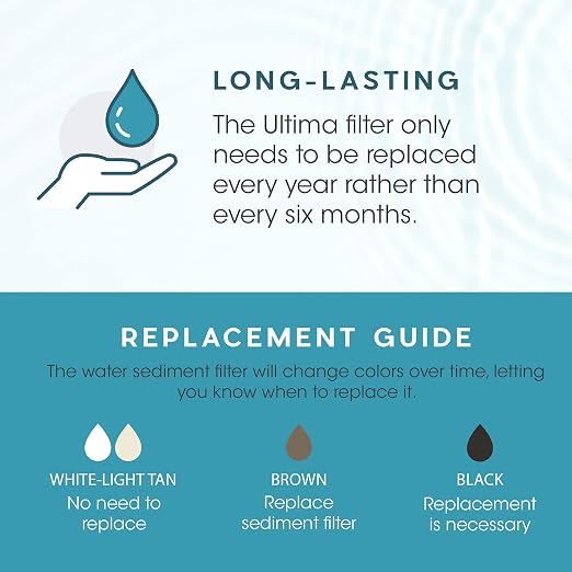 Ultima 7/VII 5 Stage Universal Under Sink Water Filter System Replacement Cartridges with Quick Connect Post Carbon Filter Kit Without Membrane GRO-050 Compatible.