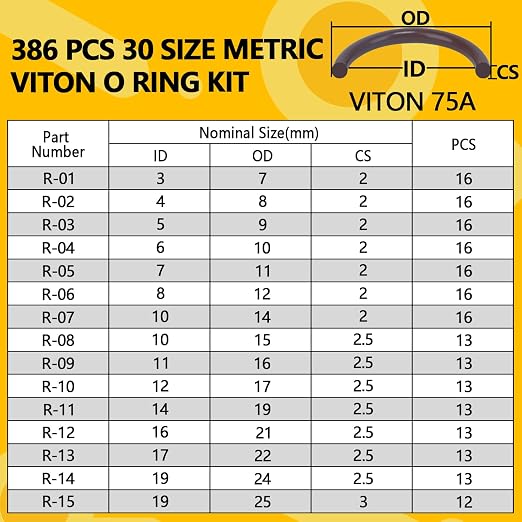 386 PCS Viton O-Ring Kit (30 Sizes) - Metric Standard 75A Durometer FKM O Ring Assorted Kit with 4 Pick Tools for Automotive, Plumbing and Chemical - Durable High Temperature & High Pressure