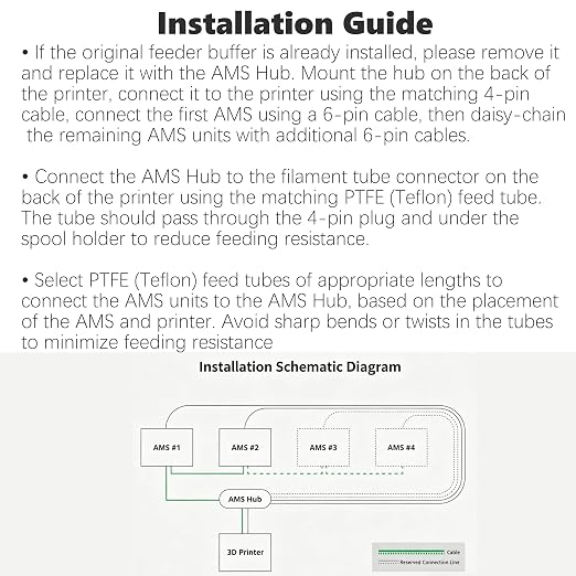 AMS Hub with Integrated AMS Filament Buffer 4-in-1 for Bambu Lab X1, P1P, P1S, H2D 3D Printers, Compatible with AMS/AMS 2 Pro/AMS HT, Supports Up to 16-Color Printing
