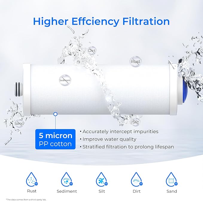 Waterdrop 5 Micron Sediment Water Filter Replacement Cartridge for WD-BG100 Mega Spin Down Whole House Water Filter System, 10" x 3" PP Cotton Filter Replacement Cartridge Pack of 4
