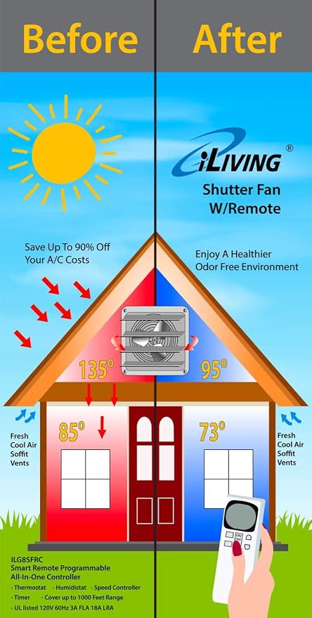 iLiving 18" Shutter Exhaust Fan with Wireless Smart Remote Controlled Thermostat and Humidity, Variable Speed Wall Mounted Attic Vent Fan, Chicken Coop Ventilation, 1736 CFM, 2600 SQF Coverage Area
