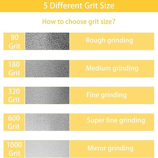 CBN Grinding Wheel 6 Inch 1000 Grit, 1" Wide, 1/2" Arbor, for HSS Tools, Lathe Chisels & Woodturning Tools, Fits 6-Inch Bench Grinders(1000 Grit)