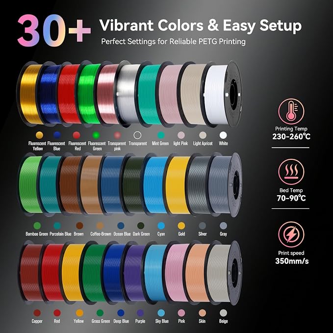 Kingroon PETG 3D Printer Filament, High Strength, Low Warping, Odorless, Dimensional Accuracy +/- 0.02 mm, 1kg Spool(2.2lbs), 1.75 mm, Sky Blue