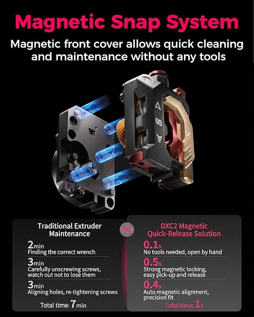 Creality Official DXC2 Extruder, Upgrade K2 Plus/K2/K2 Pro Extruder Kit, Innovative Dual Gear Design and Magnetic Snap Structure, 3D Printer Extrusion Accessories for K2 Series