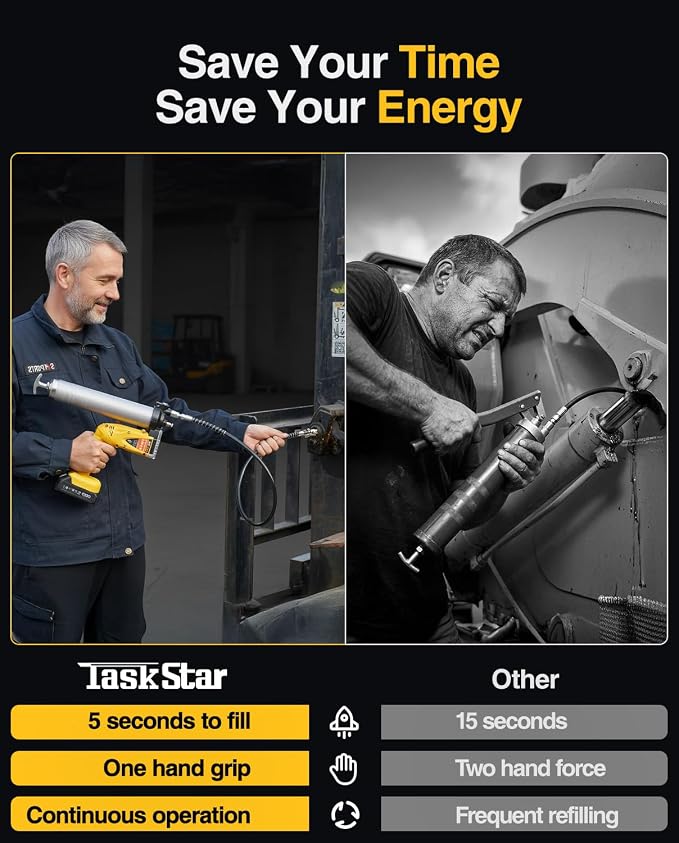 TaskStar Electric Grease Gun Kit: Professional Cordless Battery Grease Gun, 10000 PSI, Automatic Pumping Mode, Ergonomic Grip, with 2 Batteries, 3 Easy-to-use Couplers, 39.4" Hose for Truck, Tractor