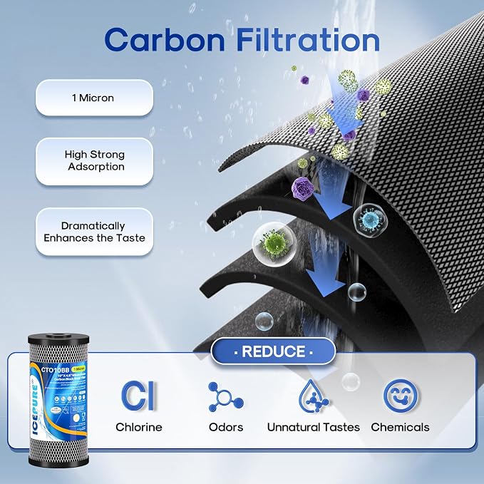 ICEPURE 2-Stage 10" x 4.5" Whole House Carbon Water Filter Set, Activated Carbon Filter and KDF Heavy Metal Removal Cartridge Replacement for WFHDC8001, CB-BB-10, FXHTC, GXWH40L, GXWH35F, Pack of 1