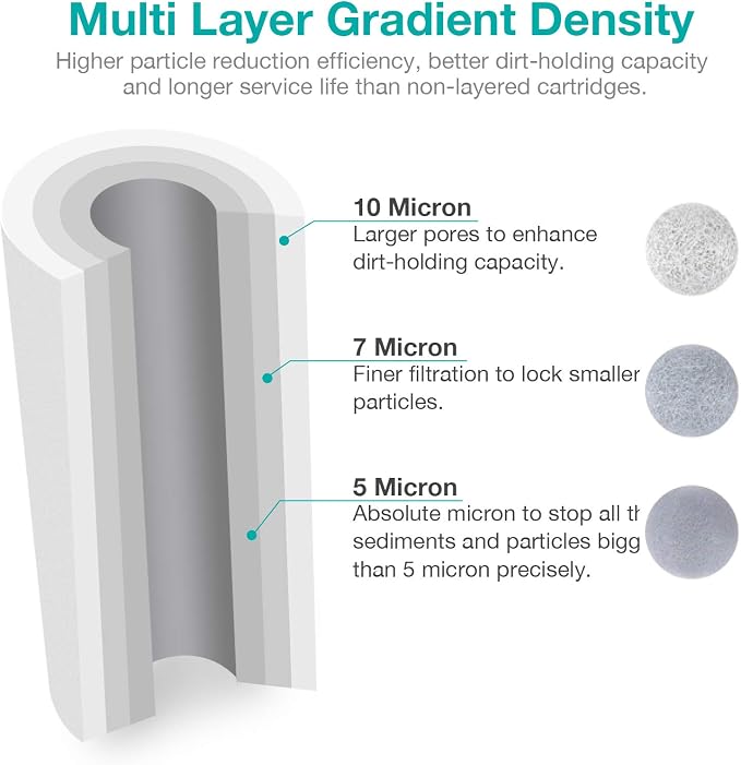 SimPure 10" x 4.5" MPP Sediment and CTO Carbon Water Filters (7-Pack)
