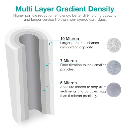 SimPure Upgrade Whole House Water Filter Housing DB10P (1-Set) and 5 Micron 10" x 4.5" Sediment Water Filter (4-Pack)