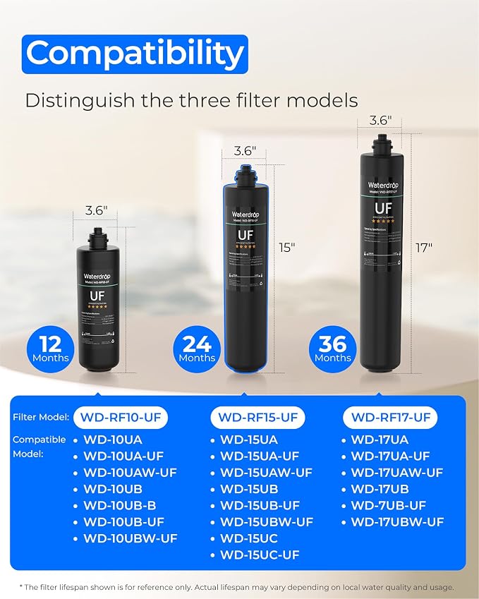 Waterdrop 15UA Under Sink Water Filter System and Waterdrop RF15-UF 0.01 Micron Replacement Filter Cartridge for 15UA/15UA-UF/15UB/15UB-UF/15UC/15UC-UF Under Sink Water Filter