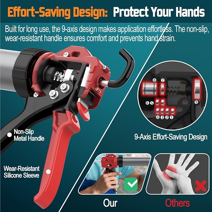 20 oz Sausage Caulk Gun, One-Touch Drip-Free | Effortless & Professional Design with Heavy-Duty Metal Body, 18:1 Thrust Ratio | for 20 oz Sausage Packs