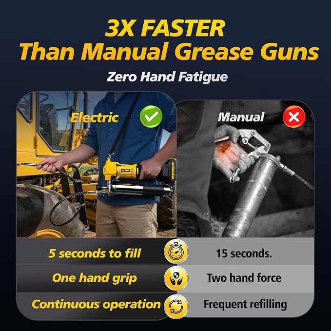 GEVEELIFE Electric Grease Gun - Equipped with 2×2000mAh Batteries, Fast Charger & 90° Swivel Coupler, 12,000 PSI - Works with Bulk & Cartridge Grease for Farm, Truck, Construction