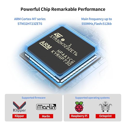 BIGTREETECH Octopus Pro V1.1 H723 Control Board+BTT Pi V1.2 Board+2Pcs TMC5160T V1.0+5Pcs TMC2209 V1.3 Stepper Driver Kit to Running Klipper High Speed Printing for Voron 2.4/CoreXY/VZbot 3D Printer