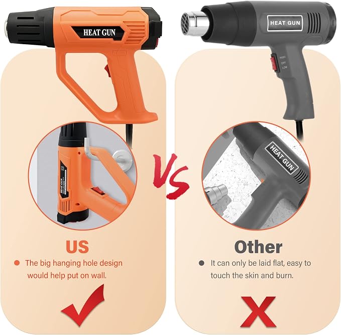 FOSHIO Heat Gun 2000W Hot Air Gun Kit with Large Digital LCD Display Variable Temperature Control 122℉~1202℉（50℃- 650℃）with 4 Nozzles, Overload Protection for Vinyl Wrap, Crafts, Shrink Tubing