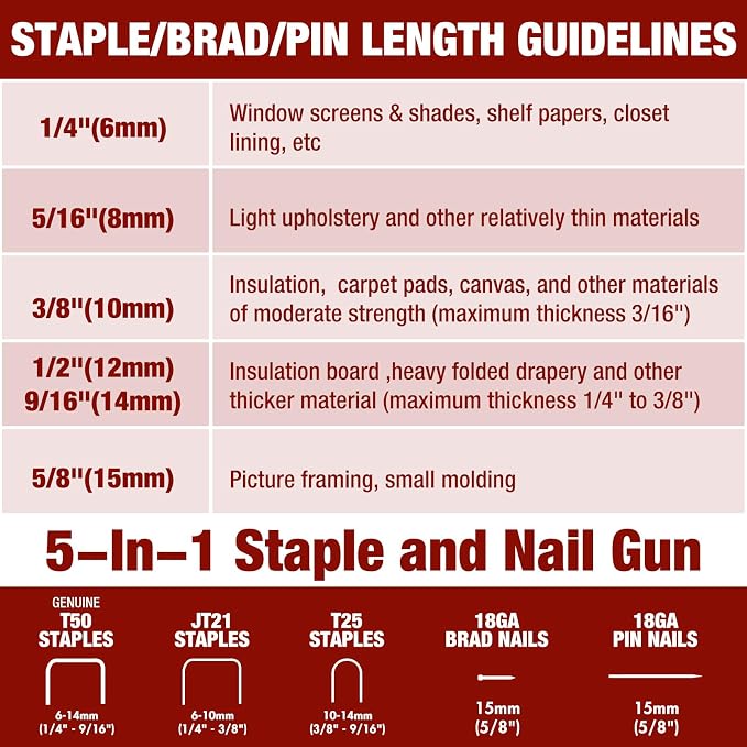 Arrow Electric Staple Gun, 5 in 1 Cordless Staple Gun for Upholstery with 3000Pcs Staples and Nails, 3.6V Rechargeable Heavy Duty Band Nailer with Staple Remover, for Wood, Home, DIY, ET501C
