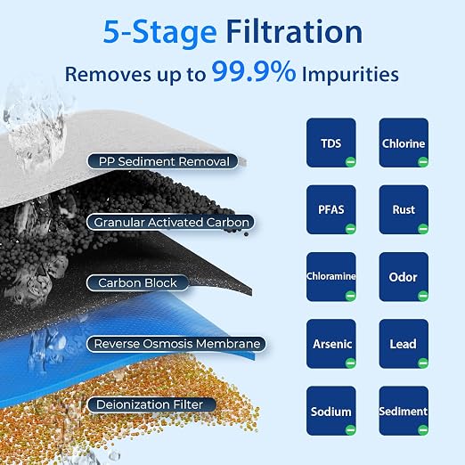 iSpring RCC1DP Tankless RO/DI System, 5 Stage De-ionization Reverse Osmosis Water Filter, High Performing 150 GPD Tankless RO Water System for Aquarium with DI Water Filter & Pump