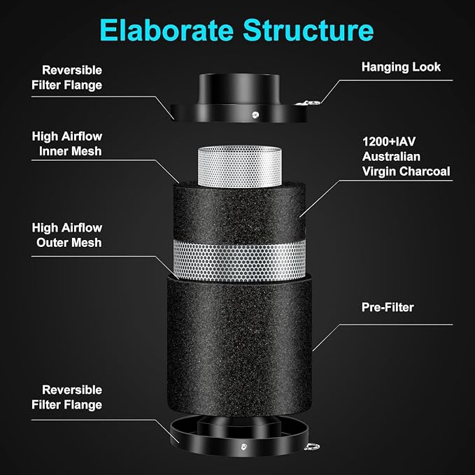 ATOUR 6" Air Filtration Kit, 6 Inch Inline Duct Fan with Speed Controller, 11" High Carbon Filter, 8 Ft Ducting & Rubber Coupler, Ventilation System for Grow Tents, Hydroponics