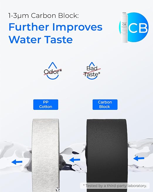 Waterdrop RT-2CFCBALK Filter, Replacement for Waterdrop T4-A Reverse Osmosis System (𝐂𝐅*𝟐 + 𝐂𝐁*𝟏 + 𝐀𝐋𝐊*𝟏), 1-Year Combo