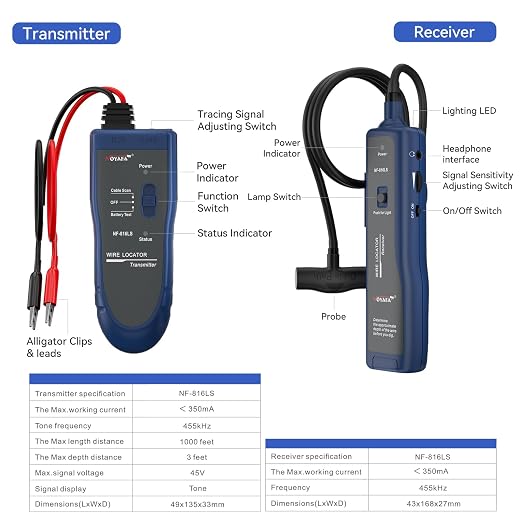 NOYAFA Underground Wire Locator - Circuit Tracer Pet Fence, Electrical, Network & Irrigation Wires, Rechargeable Lithium Battery, LED Flashlight, Easy Cable Break Detection, NF-816LS