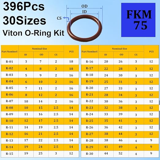 396PCS 30 Sizes SAE FKM Viton O Ring Assortment Kit, Viton O-Ring Kit, Shore 75A Durometer, Metric O Ring Kit for Cylinders, Hydraulic, Automotive, Engine and Plumbing Repair, with 4-Piece Pick Set