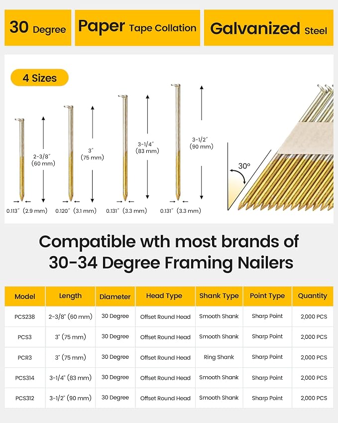meite 30 Degree Framing Nails 3-1/2 Inch Galvanized Paper-collated 2,000PCS | Offset Round Head Framing Nails, for 30-34° Pneumatic Cordless Framing Nailers, Code Compliant, Decking Sheathing Subflooring