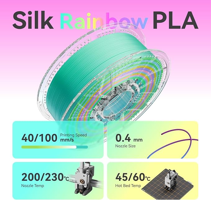 Conjure Silk Rainbow PLA 3D Printer Filament, Multicolor Rainbow PLA Pink Purple Green Yellow Candy Filament 1.75mm 3D Printing Filament 1KG/2.2LB