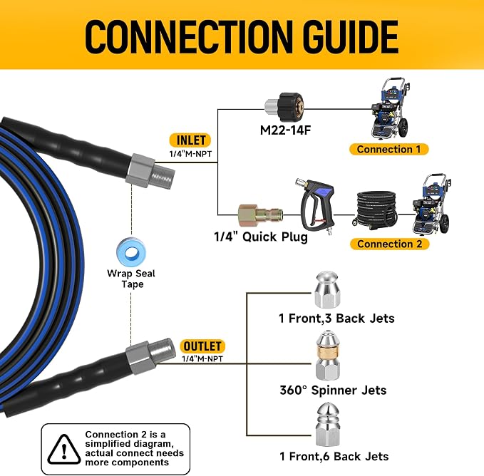 Sewer Jetter Kit for Pressure Washer 150ft – 5800PSI Drain Cleaning Hose 1/4 Inch NPT Corner with Watering Spray Nozzle, Rotating and Button Hose Sewer Jetting Nozzles & Easy-to-Store Strap