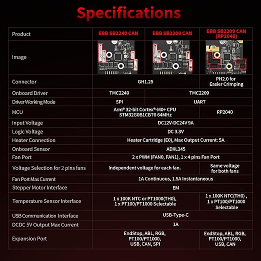 BIGTREETECH EBB SB2209 CAN（RP2040）for Voron StealthBurner 3D Printer Parts Hotend Klipper Canbus Extruder HeadTool Max31865 Adapter Board