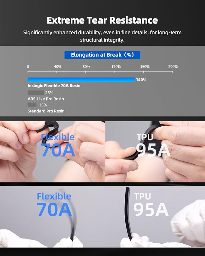 Inslogic Flexible 70A Resin 3D Printer Resin, 1KG 3D Printing Resin for Printing Soft and Flexible Items, Bendable and Not Brittle, Fast Curing 405nm UV Photopolymer Resin, 1KG Black