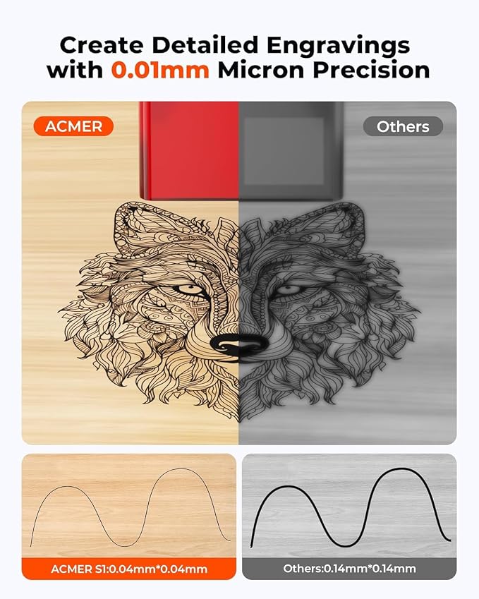 ACMER S1 2500mW Laser Engraver, Portable Cutter & Engraving Machine for Beginners,130×130mm Working Area,0.04mm Laser Spot,Creative DIY,Education STEM,Customized Business with Wood,Metal