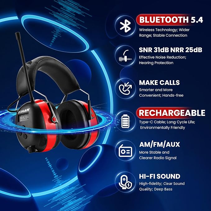 ZOHAN AM/FM Radio Headphone with Digital Display,Ear Protection Noise Reduction Earmuffs,Comfortable Hearing Protector