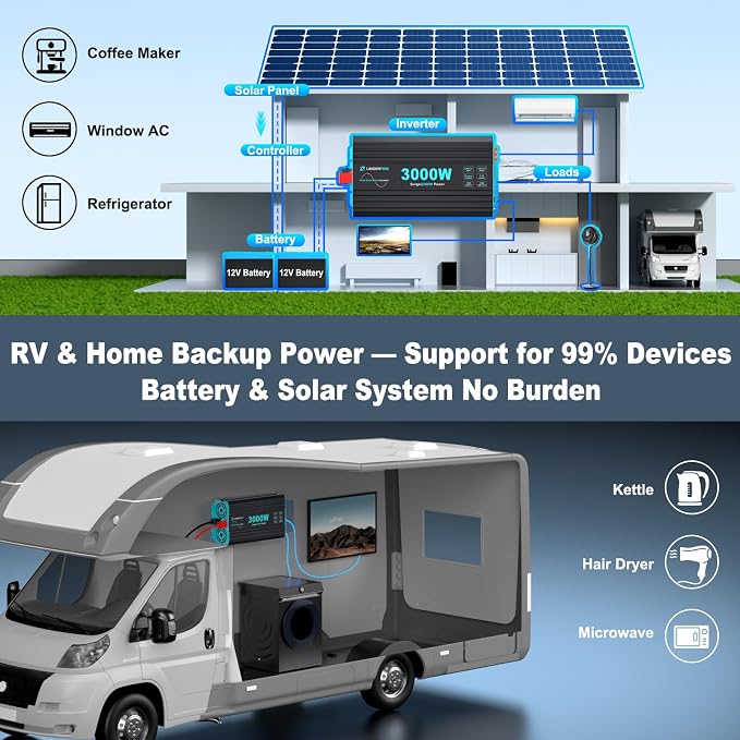 3000 Watt Pure Sine Wave Inverter 24V DC to 120V AC for RV, Truck, Solar, Home, Off-Grid, Power Inverter with 3 AC Outlet, 30W USB-C, 5V 3.1A USB, Hardwire Port, Remote Control, Surge 6000W