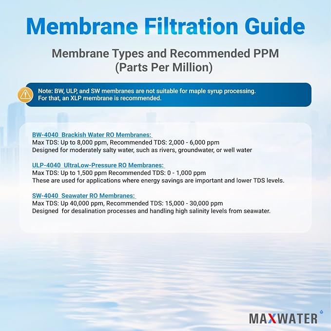 Max Water ULP-4040 Reverse Osmosis 4" x 40" RO Membrane, 2600 GPD For Water Purification Desalination Commercial, Industrial, Agricultural