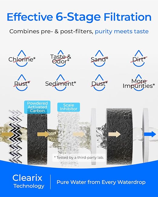 Waterdrop G5P700-PRO-CF Replacement for G5P700-PRO System, 6-Month Lifetime | NSF/ANSI 372 Certified, Long Filter Lifespan, Easy and Quick Filter Replacement, Under-Sink Reverse Osmosis Filter