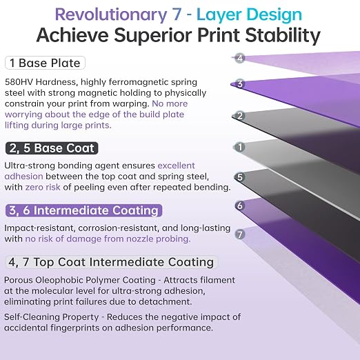 BIQU CryoGrip Pro Glacier Build Plate for Bambu-Lab X2D P2S P1S P1P X1C X1E A1 3D Printers, Double-Sided Fine Textured Spring Steel Sheet, Firm Adhesion, 257x257mm, Purple