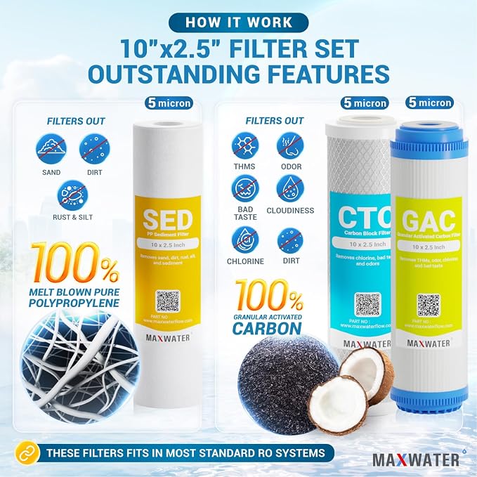 Max Water Reverse Osmosis System Replacement Filter Set for 5 Stage RO System with 50 GPD RO Membrane, Sediment, GAC, CTO and Post Carbon Inline Water Filter - 6 Months - 10 inch Water Filters